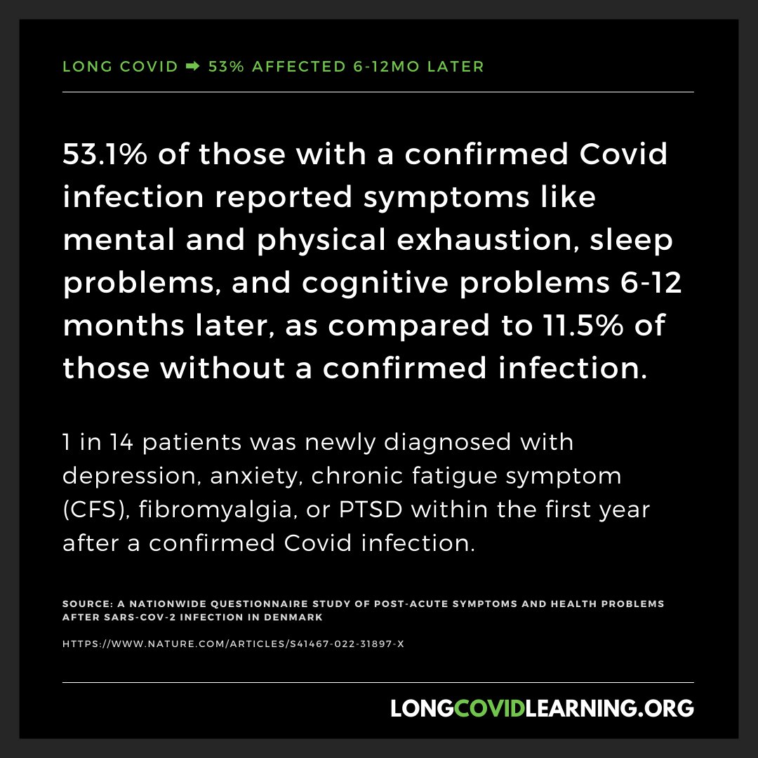 LongCovidLearning.org tweet media