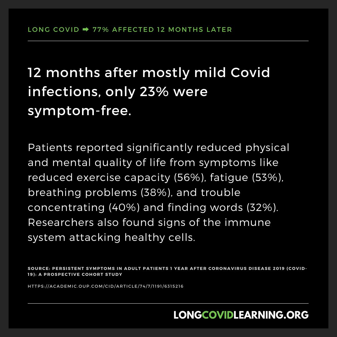 LongCovidLearning.org tweet media