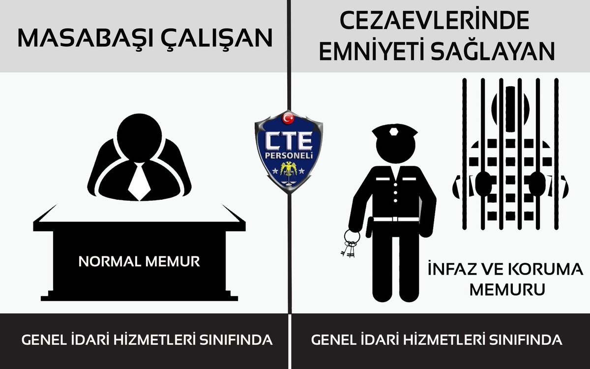 AbdullahAkyay's tweet photo. İnfaz Ve Koruma Memurları zorlu mesleğinin karşılığı olarak en düşük üniformalı personel maaşını alan meslek çalışanı.
#SÖZİNFKORUMADA https://t.co/XFBfjoK27i