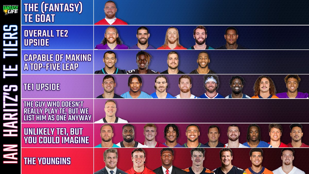 Fantasy Life On Twitter 2023 Fantasy Football Tight End Tiers top-5-rated-fantasy-football-tight-ends-in-2023