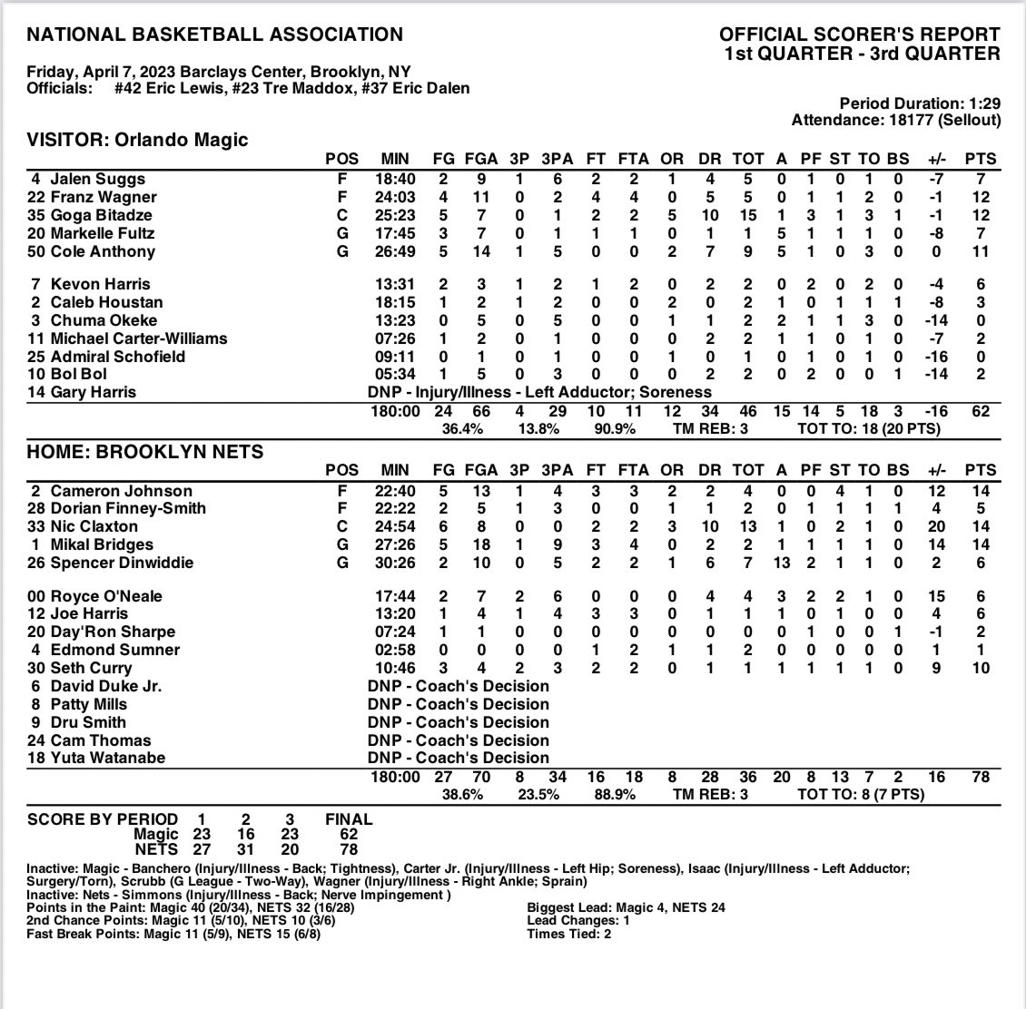 orlando-magic-pr-on-twitter-end-of-3rd-quarter-box-brooklyn-78
