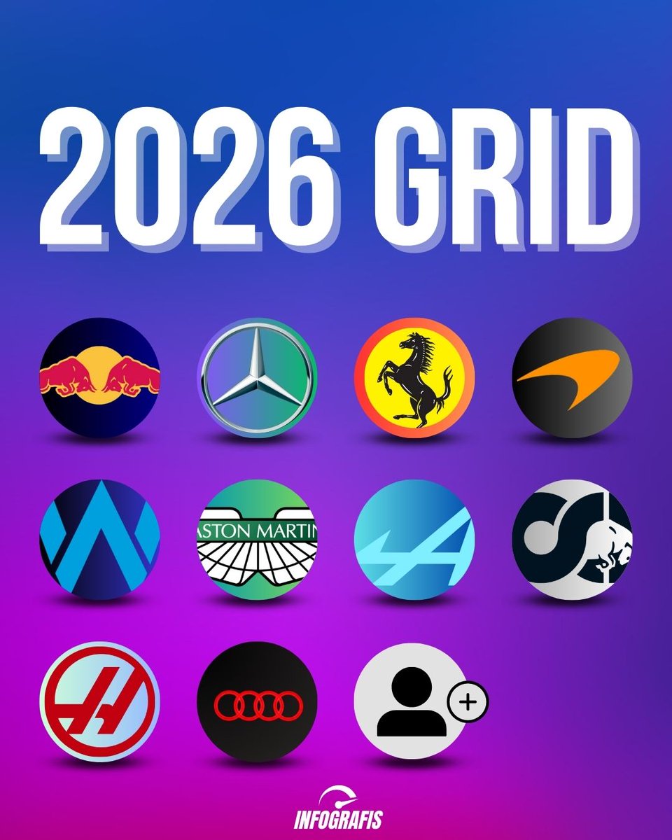 F1 Infografis on Twitter: "3 tahun menuju musim 2026, tim konstruktor ...