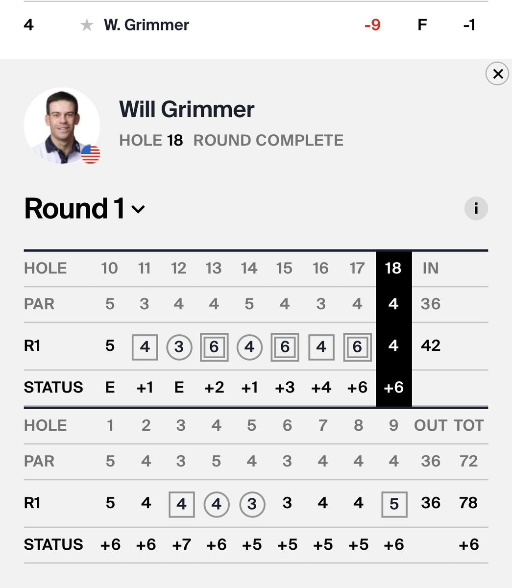 Will Grimmer opened with a first round 78, he was T83, at Canadian Q-school. 

He just finished 4th and got his card. 

He followed up the 78 with a 68, then his third round 62, a course record, and best round of the week by three. 

Awesome stuff. #nevergiveup