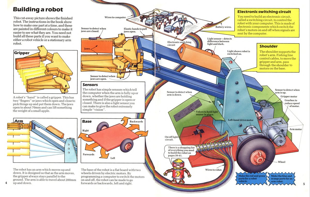 Usborne has made their 1980's computer books (with wonderful illustrations) freely downloadable. These were an ever-present part of my childhood.
usborne.com/us/books/compu…