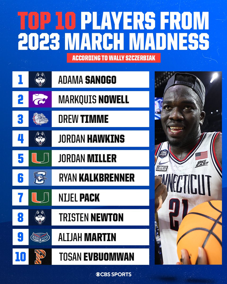 CBSSportsCBB's tweet photo. Do you agree with @wallyball? 🤔 https://t.co/MHPlYmKb2T