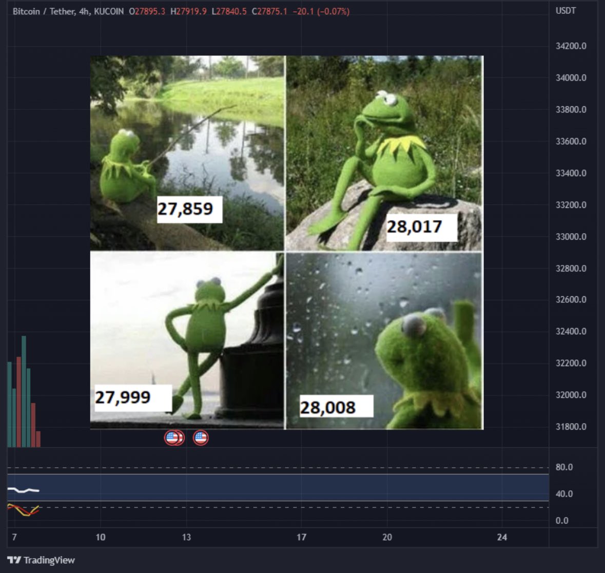 RayDrip's tweet image. Nobody:

Me waiting on #Bitcoin to move: