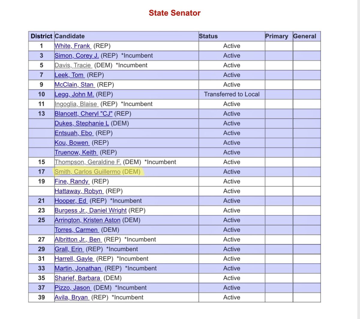Senator Carlos Guillermo Smith tweet media