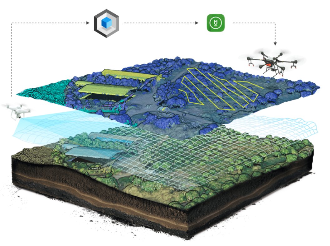 Il software DJI Terra è una soluzione all-in-one per la mappatura, modellazione, elaborazione ed analisi dei dati.
aermatica.com

#droni #drone #dji #djiterra #UAV #mapping #analisideidati #digitalizzazione #missionedivolo #SoftwareDeveloper