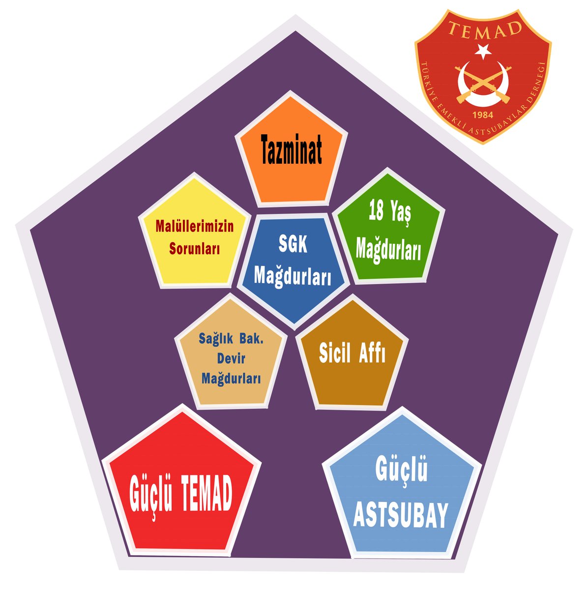 Sorunlarımızın farkındayız. #GüçlüTemadGüçlüAstsubay
#AstsubayinaSahipÇık 'an bir TEMAD ile hep birlikte