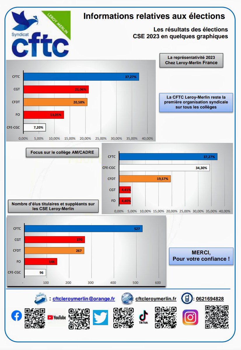 Merci pour votre confiance