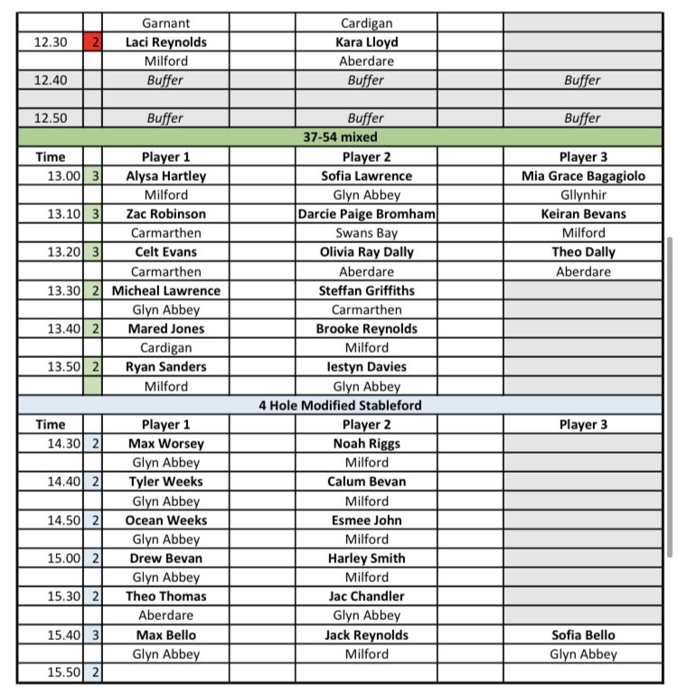 Ashjuniors's tweet photo. Bumper entry for our junior open day on 11/04. Promises to be a great day. Start times ⬇️ @AshburnhamGolf @DyfedGolfUnion @CilgwynGolf @CarmarthenGC @CGCjuniors @GlynAbbey @PennardGolfClub @MilfordJnrGolf @HaverfordwestGC @AberdareGC @TelegraphJunior @JustinRose99 https://t.co/NRdyE4oYxT