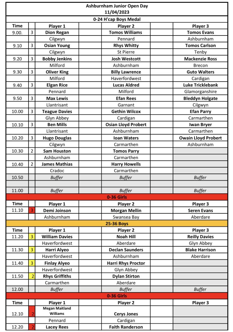 Ashjuniors's tweet photo. Bumper entry for our junior open day on 11/04. Promises to be a great day. Start times ⬇️ @AshburnhamGolf @DyfedGolfUnion @CilgwynGolf @CarmarthenGC @CGCjuniors @GlynAbbey @PennardGolfClub @MilfordJnrGolf @HaverfordwestGC @AberdareGC @TelegraphJunior @JustinRose99 https://t.co/NRdyE4oYxT