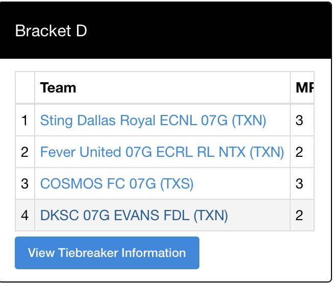 Presley See🇺🇸🇵🇭 (@presleyysee) on Twitter photo Undefeated in pool play! Next up quarterfinals! <a href="/DallasGirlsCup/">Dallas Texans Girls Cup</a> !! <a href="/tascosoccer/">TASCO</a> Undefeated in pool play! Next up quarterfinals! <a href="/DallasGirlsCup/">Dallas Texans Girls Cup</a> !! <a href="/tascosoccer/">TASCO</a>