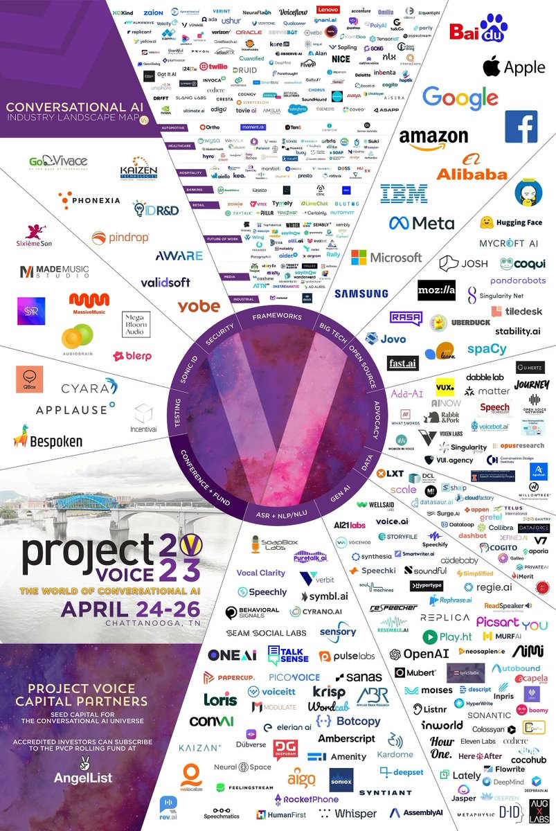 The GenAI Collective (@genaicollective) on Twitter photo Comprehensive map of the conversational AI landscape from <a href="/ProjectVoiceAI/">Project Voice</a>! From startups to the old guard, the industry is embracing the new paradigm 🦾
projectvoice.ai
#conversationalAI #LLMs Comprehensive map of the conversational AI landscape from <a href="/ProjectVoiceAI/">Project Voice</a>! From startups to the old guard, the industry is embracing the new paradigm 🦾
projectvoice.ai
#conversationalAI #LLMs