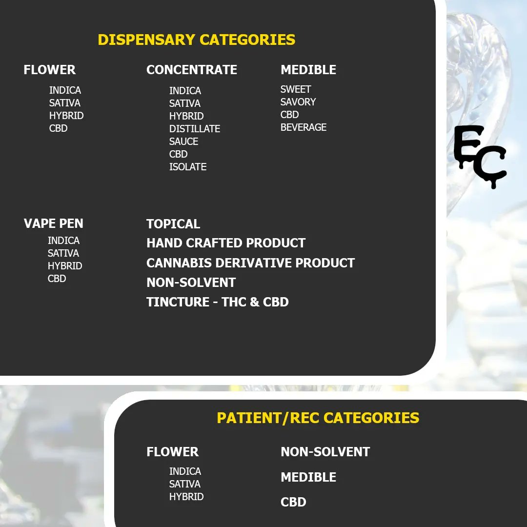 errlcup's tweet photo. Currently, we have 31 categories spread across open class and dispensary.
What category changes would you like to see?
Vape pen broken down into #distillate, #nonsolvent, #liveresin?
A sun grown category?
Handcrafted broken into #preroll, infused pre roll, #moonrock?
#CBD only categories?
Remove #indica, #sativa, and hybrid designation from categories?
Tell us your thoughts!? π€
#errl #errlcup #cannabiscup #cannabiafestival #marijuana #cannabis #pot #weed #thc #awardwinning #question #answer