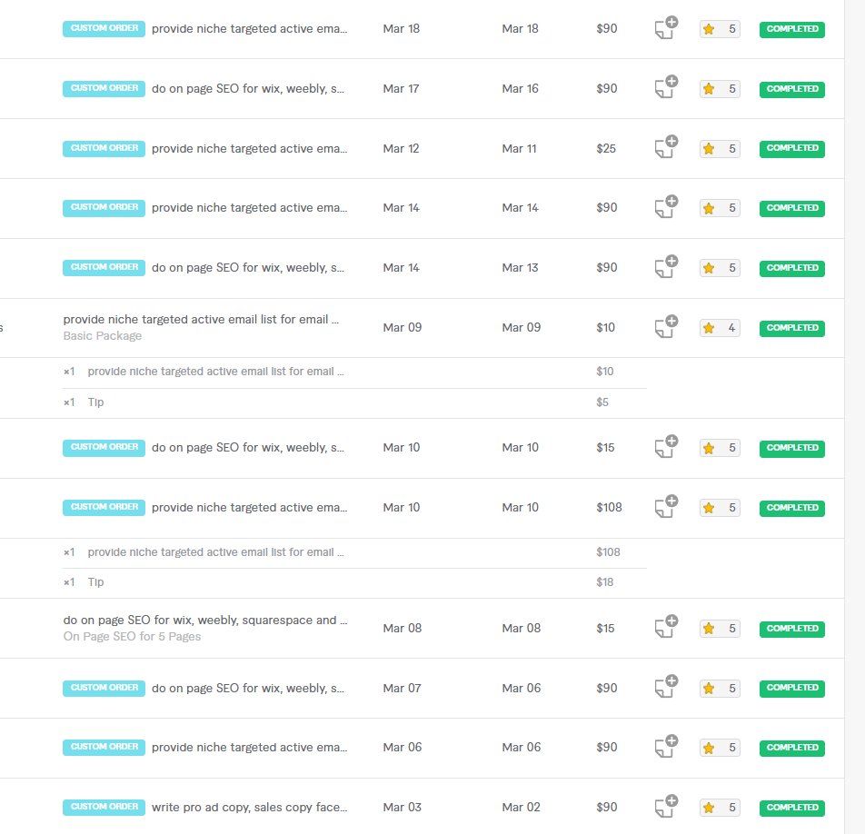 DeepTechArt's tweet photo. I'm absolutely thrilled to share that my #Fiverr services have received almost 100% #positive #Feedback with 🌟🌟🌟🌟🌟 ratings! 🙌

It's an honour to provide top-notch service to my clients.

To know more visit: https://t.co/xsstAoelWd

#EmailMarketing #digitalmarketer #SEO https://t.co/QPBEpbl7lt