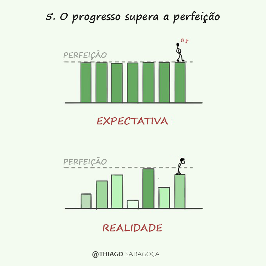 thiago_saragoca's tweet photo. 5. O PROGRESSO SUPERA A PERFEIÇÃO https://t.co/D23x5ED9Za