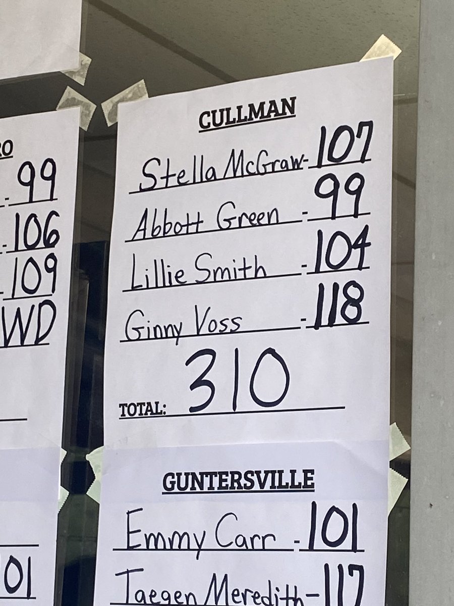 CHSGirlsGolf4's tweet photo. Congrats to the JV girls for taking 2nd place today at the Boaz Pirate Invitational! Abbott Green also claimed a spot on the tournament team! Great day!!! @CullmanCats @chsbearcatgolf @bearcatnewsCHS @BOECullmanCity @kkallhoff https://t.co/PX7ZjUrhAm