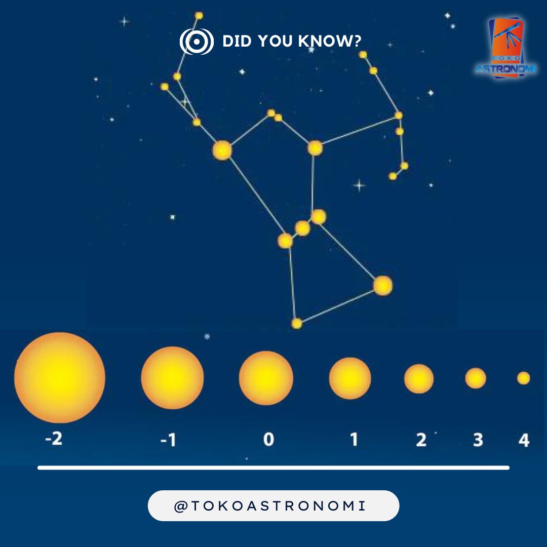 Toko Astronomi (@tokoastronomi) on Twitter photo 