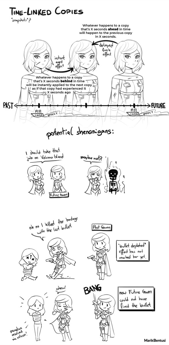 all-in-one version + bonus doodles. I think there's a lot you could do with this power alone, but the rules are probably too unintuitive (especially for little standalone comics) 