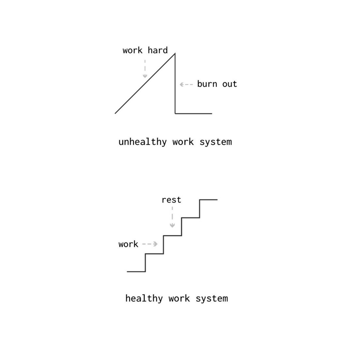 outlandisimo's tweet photo. A Healthy work system will get you far in life 👀 https://t.co/hNavT1vBjP