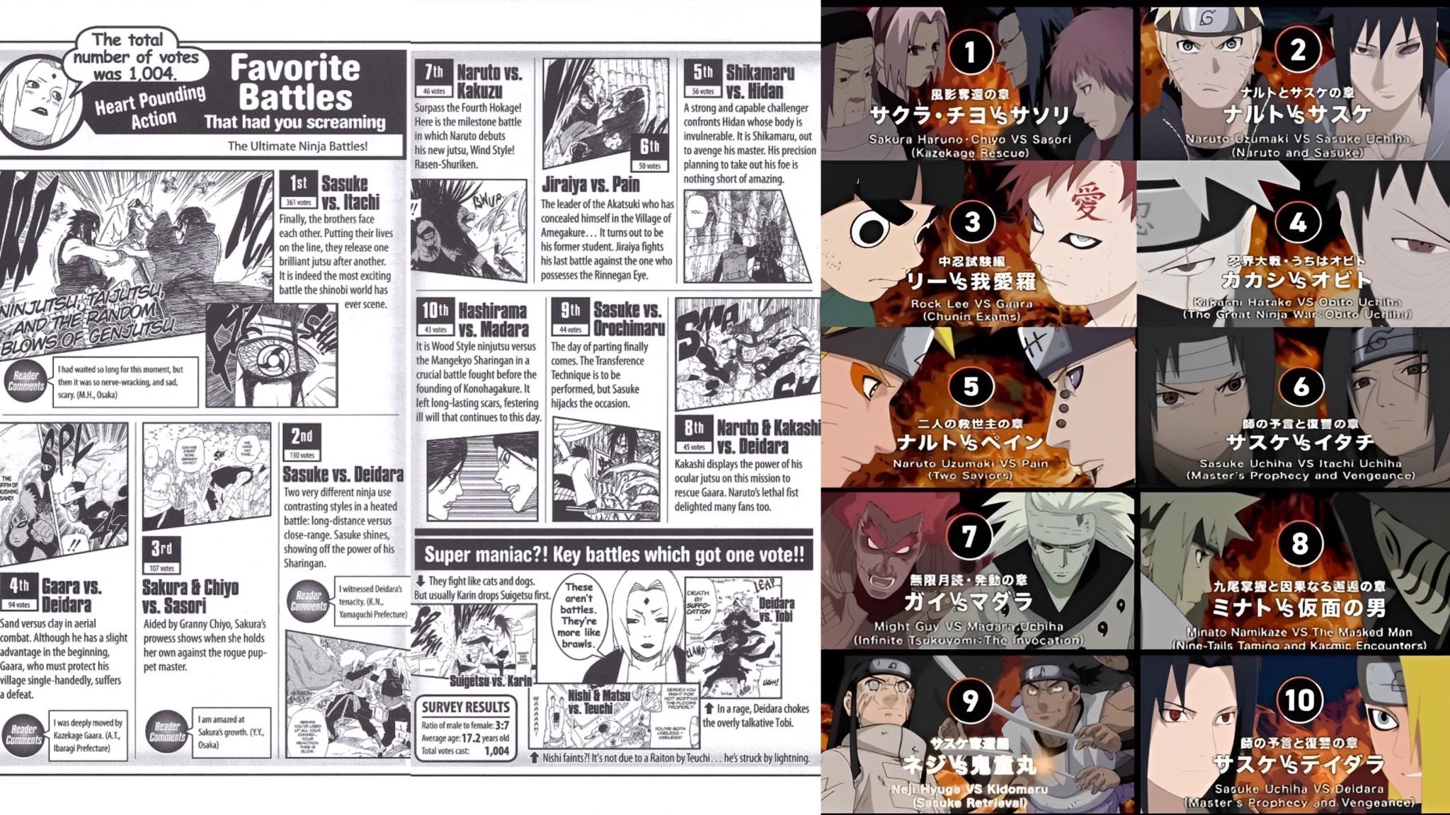 Naruto: Most Popular Characters, According To Worldwide Poll