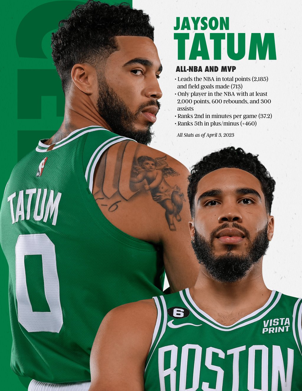 Celtics Stats on X