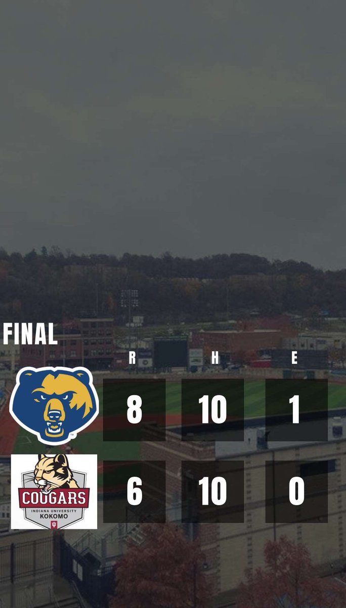 Golden Bears split the double header today, coming all the way back in game two, 8-6.
Notables:
J Thurmond- hr, 2rbis, 2bb
Lukas- 2-3, 2b, rbi, bb
Boyce- 2-4, rbi
Spurlock- 1-3, 3b, bb
Herndon- 1-3, rbi, bb
Palomo- 2.1ip, 3h, er, 3ks, W
Wengert- 1.0ip, h, 0er, 2ks, S