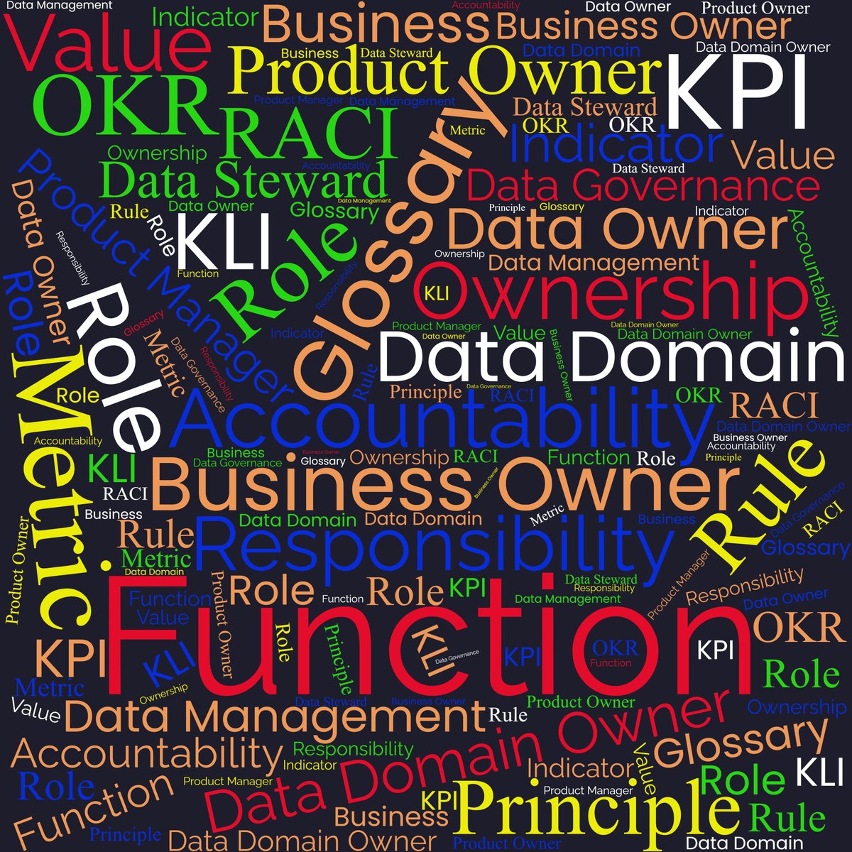#gouvernancedesdonnées #datagovernance misnaming things adds a lot of misfortune to organizations. Translating in french Accountability and Ownership  is tricky.