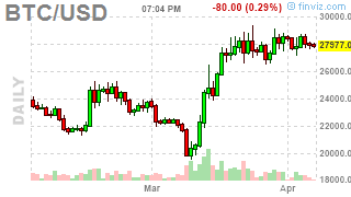 Mvbus1's tweet photo. #Bitcoin: BTCUSD ( $BTCUSD) DOWN 0.5195%! Last at 27904.4688 #Crypto #MasterMetals https://t.co/5AbdNLHpSk https://t.co/fKmEtiraTg