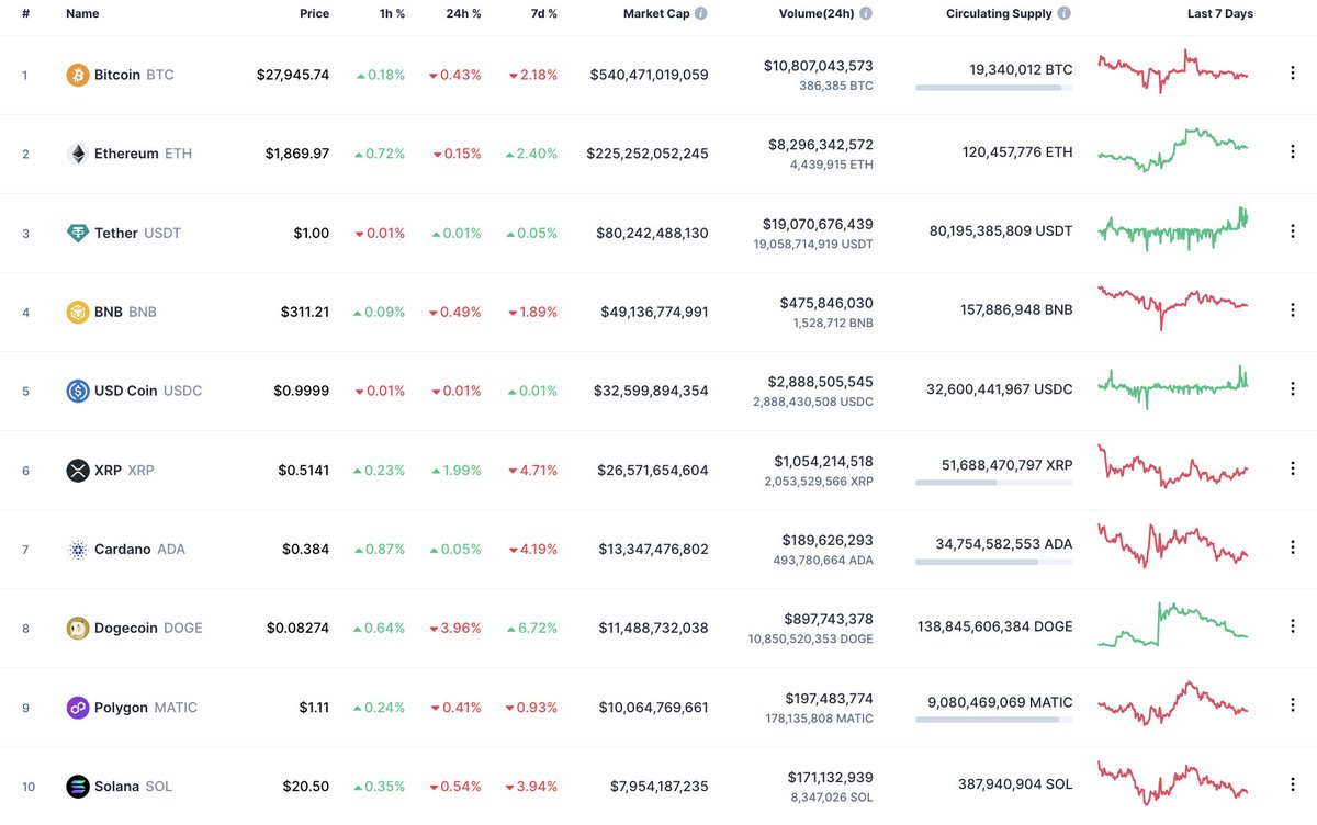 Benjamin Cowen tweet media