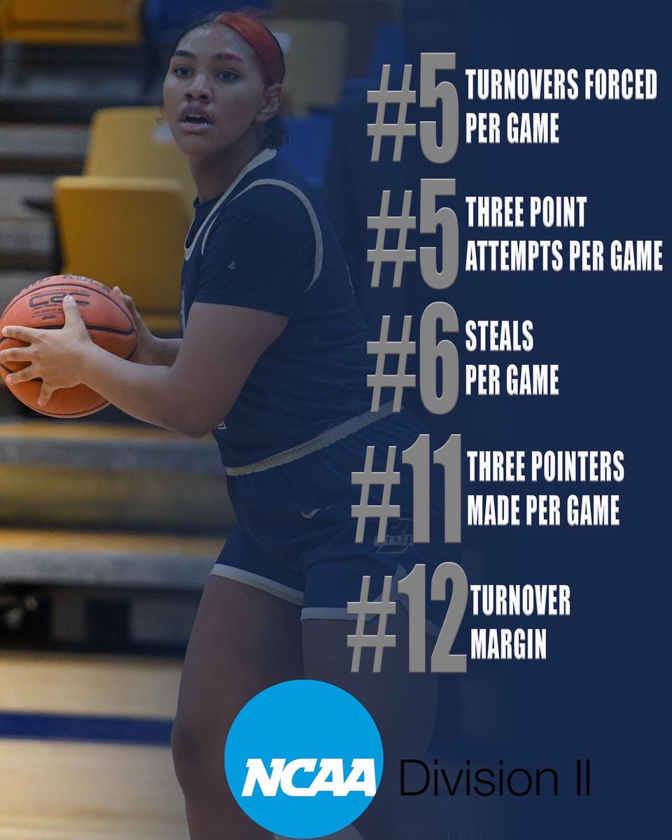 No one can count you out but God and highly doubt that those are ever his intentions! Super proud of my young group for not only believing in the vision but for putting in the hard work, going the extra mile and trying to get better one day at a time.