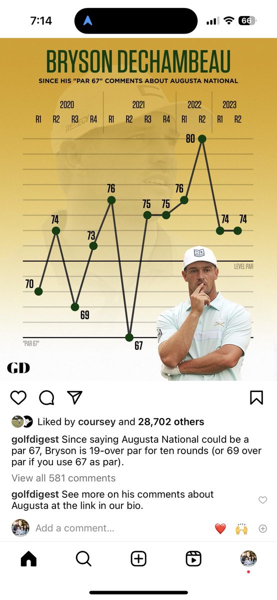 brbaggott's tweet photo. Oh so @GolfDigest just gonna rip my tweet off without giving me credit? Cool. https://t.co/MJ3YohSCEa