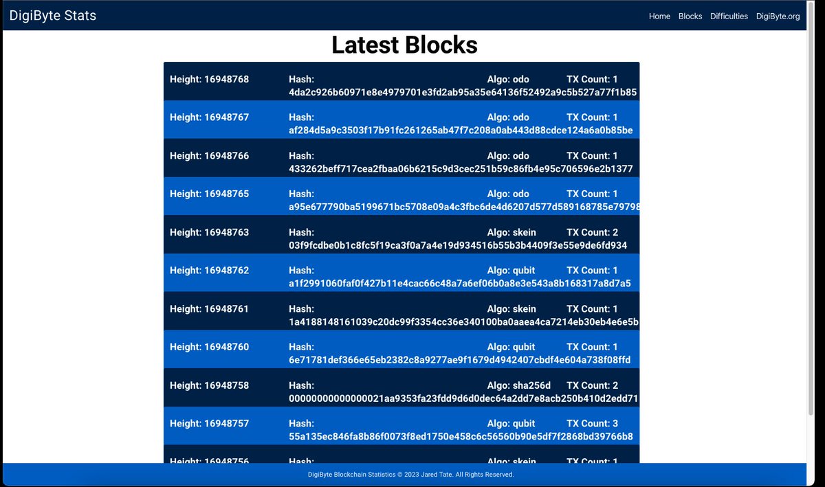 jaredctate's tweet photo. Why not add some recent #DigiByte #blockchain block data while we are at it! 15 second blocks keep $DGB speeding away at 40x the speed of #Bitcoin. If you have never experienced #DigiSpeed, I dare you to send a DGB TX today & compare to $BTC. https://t.co/aqFRpHoo38