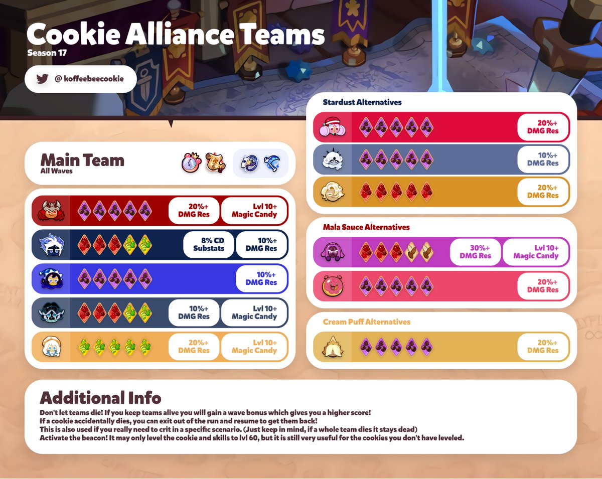 (Kingdom) Cookie Alliance Teams: Season 17 ⚔️ #cookierun #cookierunkingdom 

👉 For a better guiding through the team rotations check out this video by mod <a href="/Cherryubi/">yubi! 🎢</a>: youtu.be/z-VQf6l-U-4