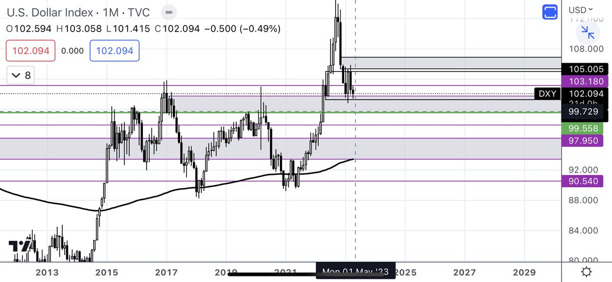 “Sell in May &amp; walk away” might be making another powerful return this year 🤷🏻‍♂️