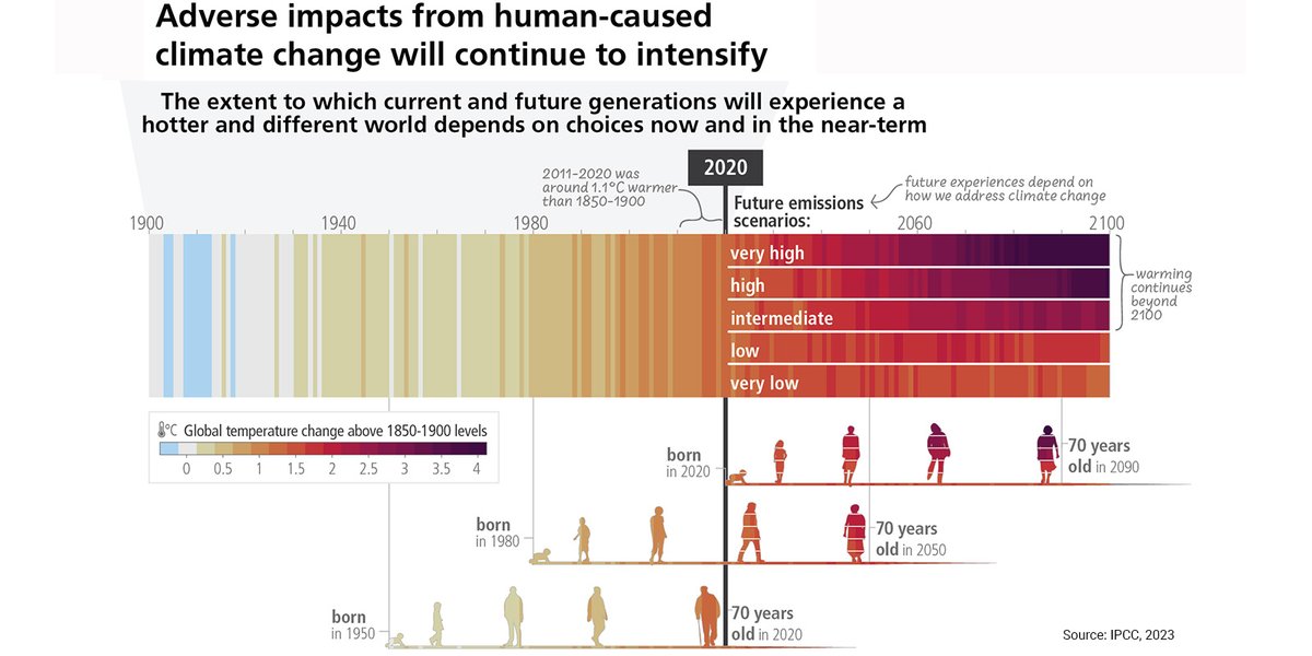 UNDRR's tweet photo. 🚨The evidence from @IPCC_CH is clear: Climate change is already having widespread impacts, creating new, more complex disaster risks. 
Now is the time to act – to reduce further risks, to adapt to a changing climate, and to build resilience.
➡️https://t.co/BfEpggI64k https://t.co/5YEc9tJ3oL