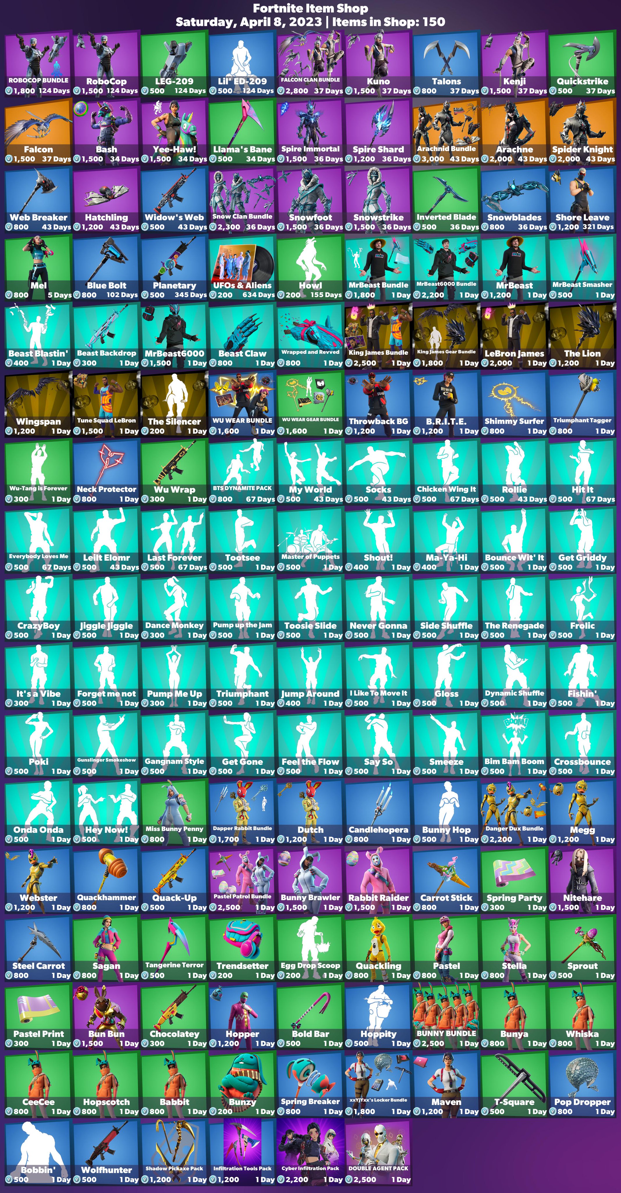 Firemonkey'S Fortnite Leaks: Prepare For A Game Changer! - ogyprv2