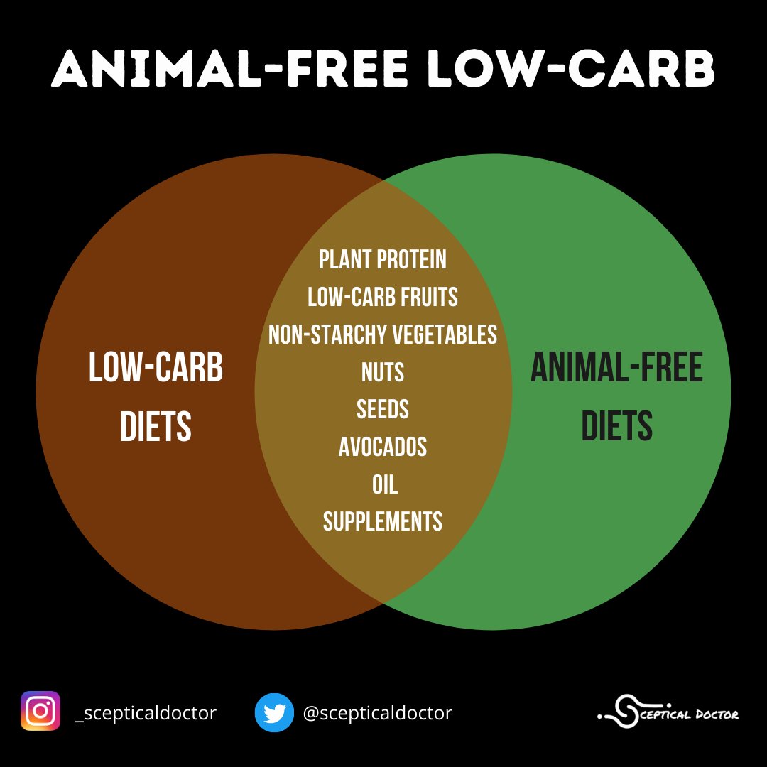 A little health knowledge to spread.