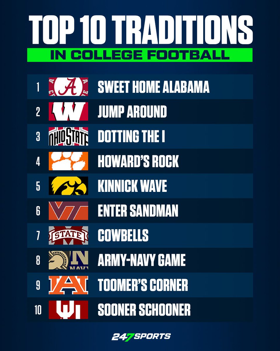 247Sports tweet media