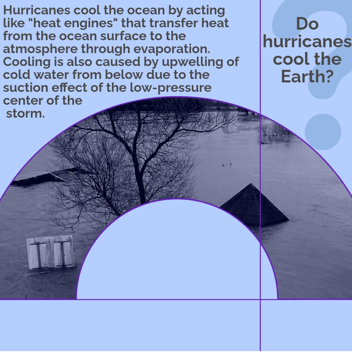 Realtor_Dovedan's tweet photo. What an interesting fact,

The Earth has its cooling system!

#factsoftheday    #didyouknowfacts 
#realtor #realtorlife #realestatemarket #workwithme #yourhomegirlAlex #client #realtyadvanced #louisville #YourAgentForLife #buyersagent #listingagent #louisvillerealestate https://t.co/lApqTZKOvE