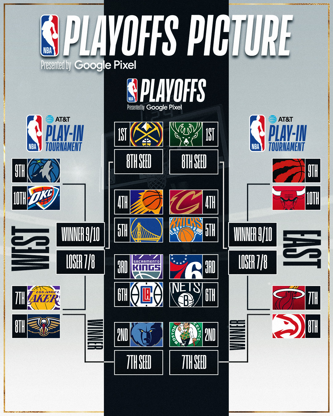 Nba Playoff Bracket Current
