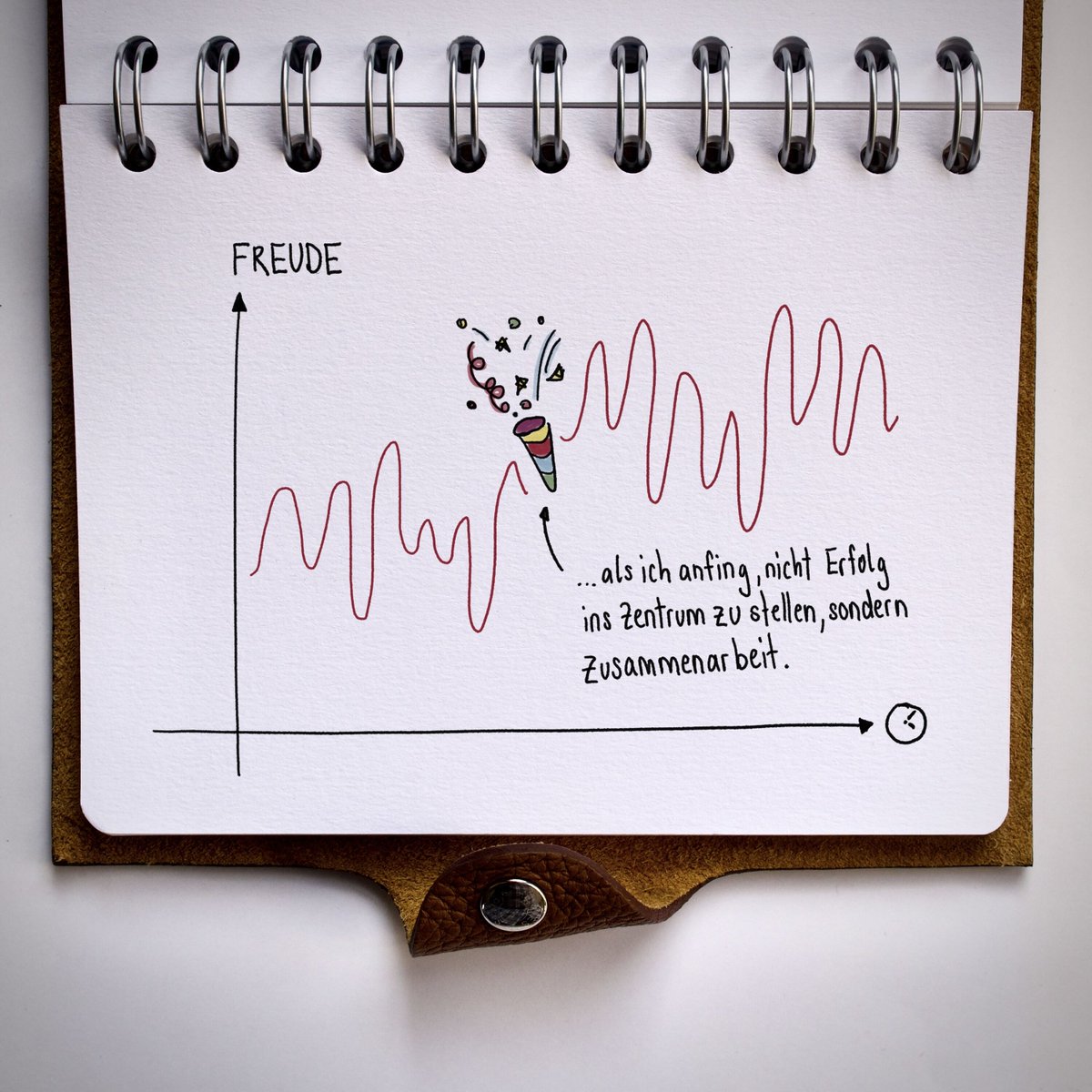 Angenommen, Sie dürften sich für Ihr Kind oder Enkelkind oder irgendein Kind, das Ihnen am Herzen liegt, eine Fähigkeit aussuchen, welche würden Sie wählen? Schnelle Auffassungsgabe? Grosse Empathie? Hohe Intelligenz? 

Mein Vorschlag: Teamfähigkeit. 👯