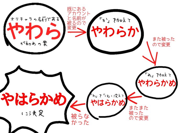 #これをみたフォロワーさんはアカウント名の由来を言う