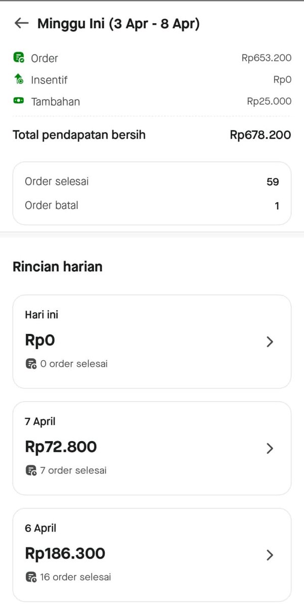 Makasih semuanya ucapan ultahnya 💚

Gw tambahin nih. Tadi habis bagi-bagi jam tangan ke tukang servis jam. Gw dikasih juga 1 jam tangannya, mau Giveaway in aja buat driver ojol kali ini.

Caranya:
Kirim screenshot  jumlah orderan seminggu terakhir

Nanti gw pilih 1 yg beruntung