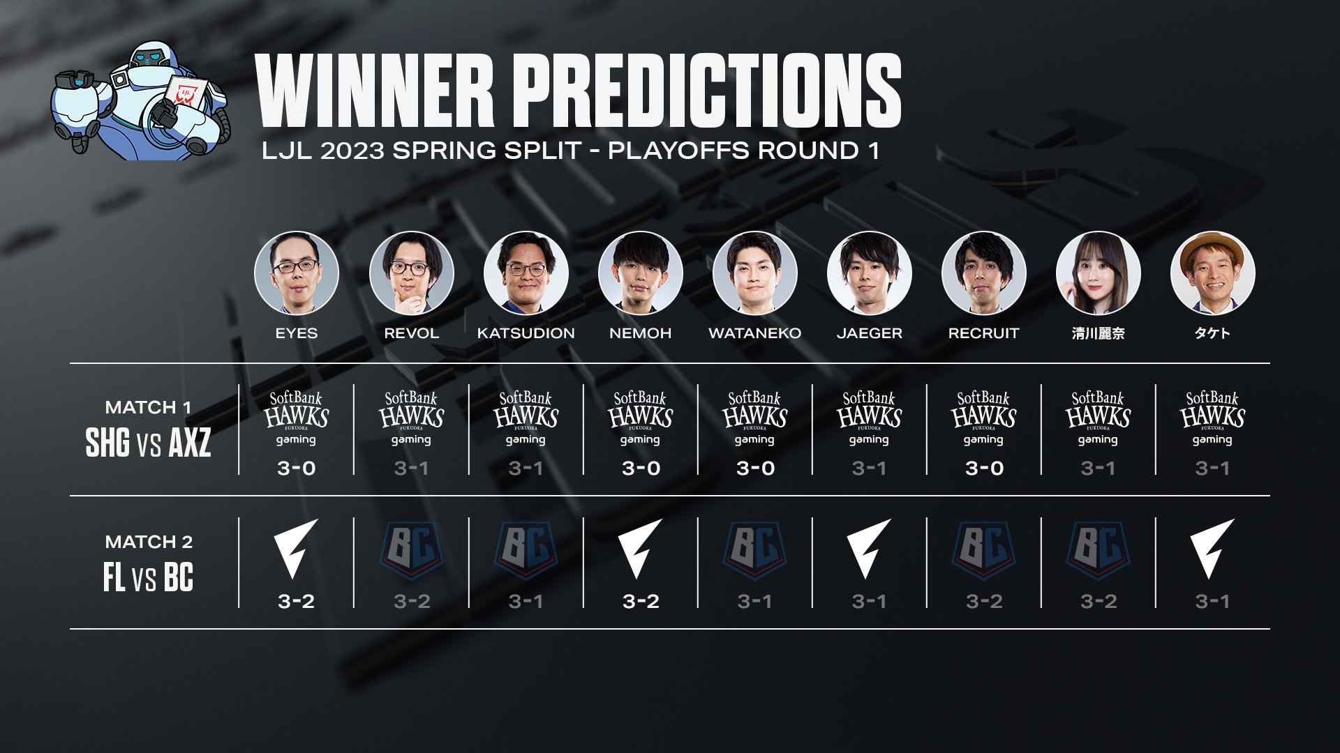 ljl-league-of-legends-japan-league-4-1-4-15-on-twitter