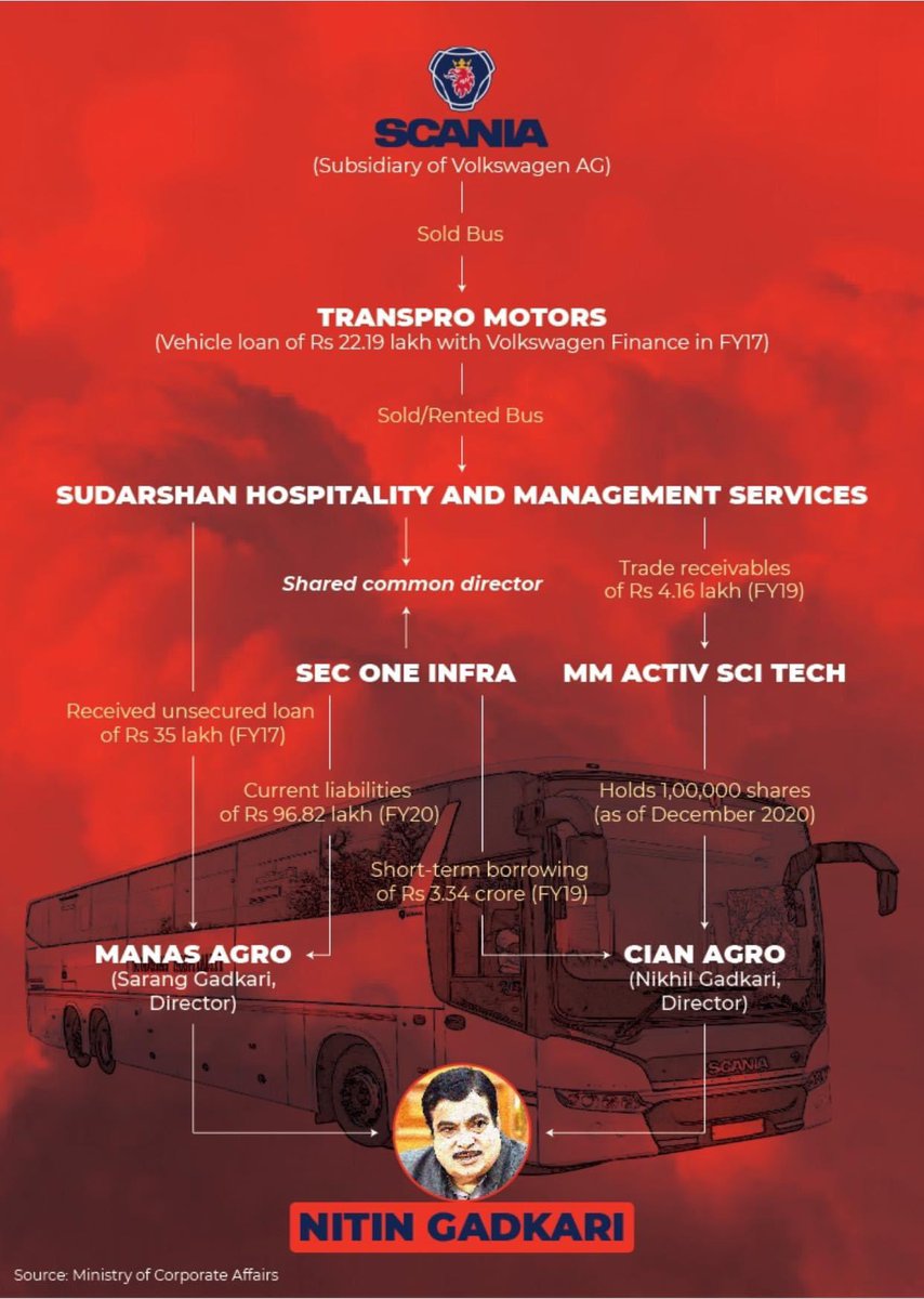 mcshivanisen's tweet photo. 2021 #ScaniaScam
So what happened to this? https://t.co/JB0eEsRBle