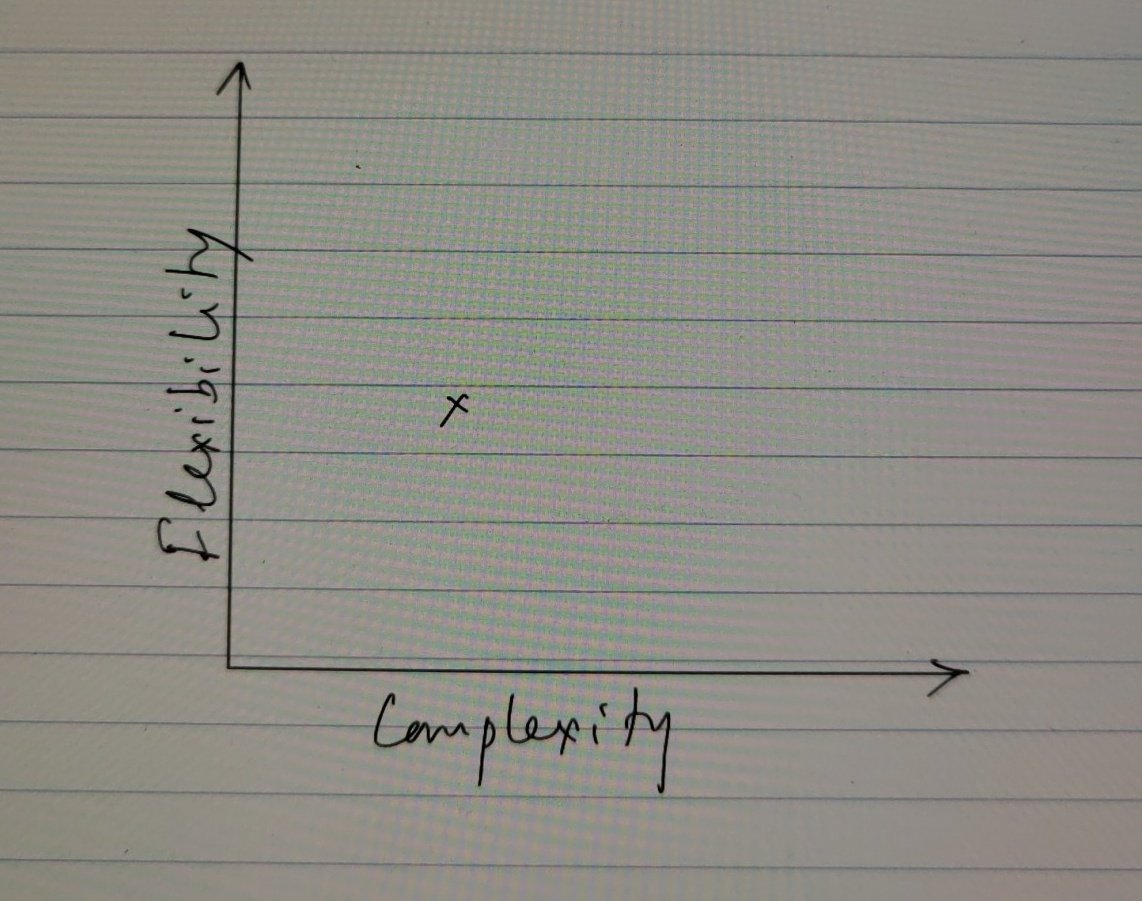 Find the solution in the sweet spot of the below graph of complexity and flexibility

#SebatBLR
<a href="/sfdgblr/">Salesforce Developer Group, Bengaluru</a> 
#CTAwithSFDGBLR
