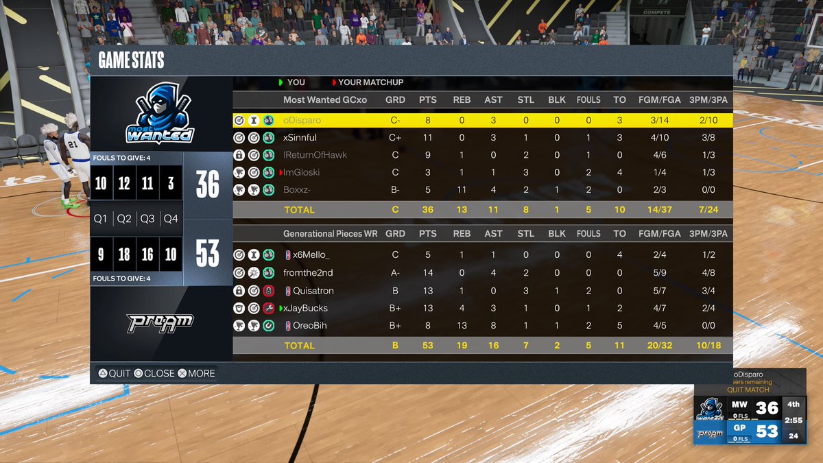 Ggs to them as we move onto the final 4 of the @WRproamleague open

PG: <a href="/x6Mello/">mel</a> 👑 
SG: @BenzoDaGod 🐐 
LOCK: <a href="/Randomz/">Quis | 𝖎𝕭𝖆𝖑𝖑</a> 🔒 
PF: @xJbucks_ 🎯 
C: <a href="/LuxeDaDon/">Mf Don🥷🏽</a> 💩 

powered by <a href="/neek99tv/">neek99-tv</a> <a href="/Pilsify/">Pilsify</a> 

@youFamousEnough <a href="/2kCompGames/">Jelani Mitchell</a> <a href="/UnifiedProAm/">Unified Pro-Am Association</a> <a href="/MPBA2K/">MPBA</a> <a href="/LTFairley/">LT</a>
