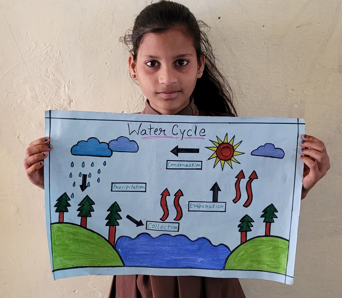 Science #tlm #chart made by Student Sabnam on the topic of #watercycle @ncert @NikhilGalhotra1 @UMESHKU45157393 @EducationMirror  @SKUttamBEO